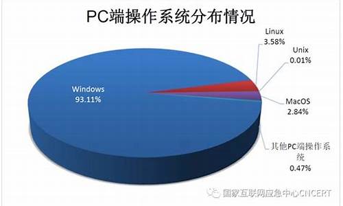 电脑系统占了很多内存怎么办,电脑系统占了