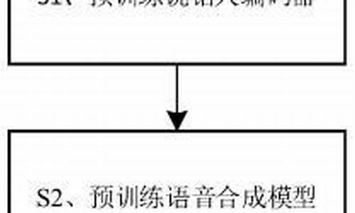 电脑复刻什么意思,复刻电脑系统的方法