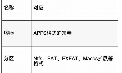 苹果电脑系统逻辑宗卷,苹果电脑宗卷是什么