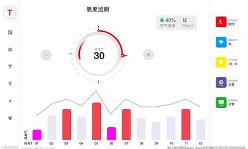 电脑系统监测工具_电脑系统的监测是什么意