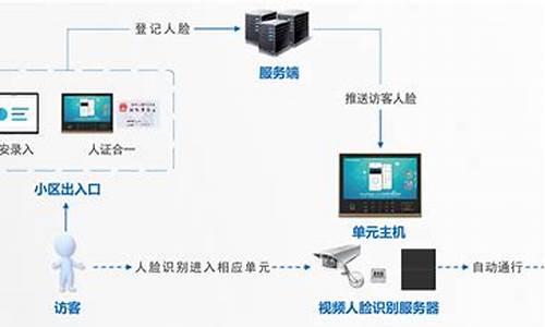 电脑系统访客管理在哪,电脑访客模式在哪里