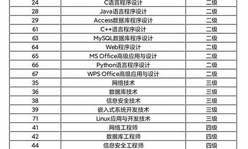 报考用几台电脑,报考用几个电脑系统好一点