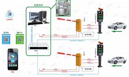 车牌识别系统需要电脑系统,车牌识别不用电