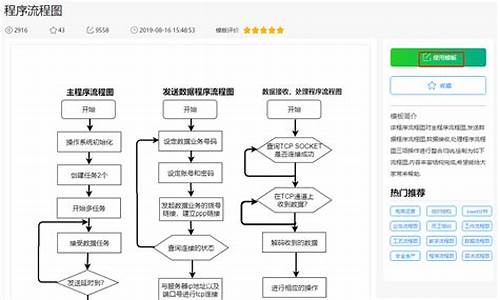 手提电脑系统操作流程,手提电脑的系统如何