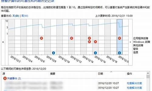 现在最快的电脑系统_有没有更快的电脑系统