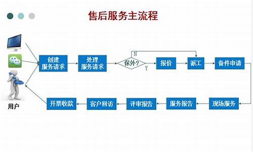 去售后装系统要钱吗,电脑系统售后装的和自己装