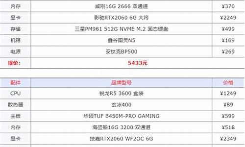 自己可以随便配制电脑系统吗_电脑配置可以自己组装吗