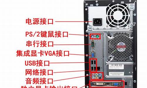 台式电脑怎么划分硬盘容量,台式电脑系统怎么区分硬盘