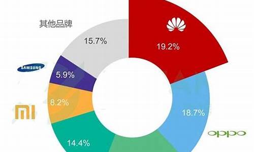 全球多少种电脑系统,有多少电脑系统