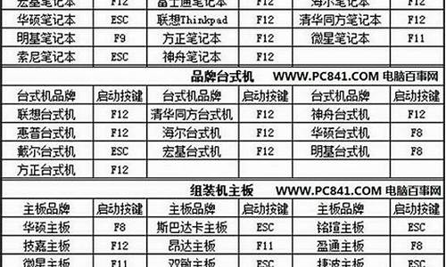 电脑启动项按键_所有电脑系统启动键