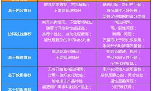 不同电脑系统比较优劣,不同的系统会影响电脑快慢吗