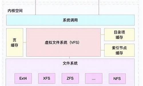 电脑系统文件详解怎么看,电脑系统文件详解