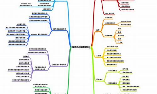 电脑系统主要有哪些_了解电脑系统知识点