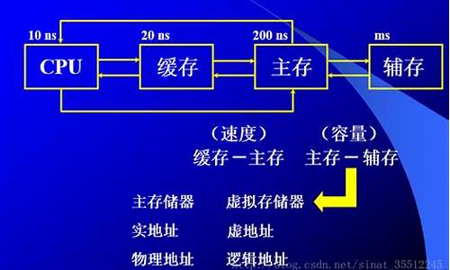 电脑系统的层次关系有哪些_电脑系统构成