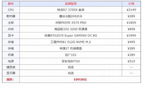 为什么要合理配置电脑系统软件,为什么要合理配置电脑系统