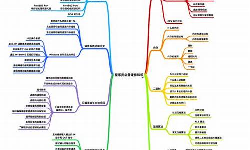 利用电脑系统相关知识,了解电脑系统