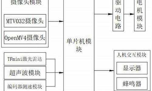 汽车电脑程序用什么语言_轿车电脑系统程序