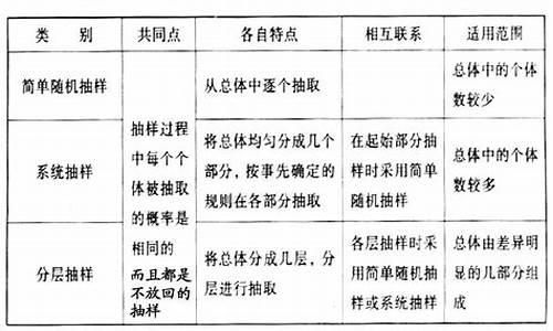 电脑系统抽样优点_系统抽样的弊端