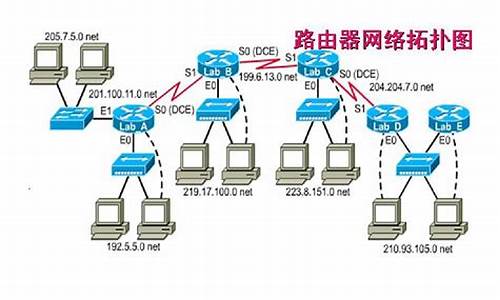 路由器对电脑系统有设置吗有影响吗_路由器对电脑系统有设置吗