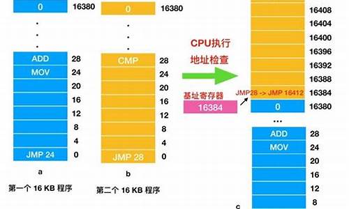 电脑系统跟什么零件有关?,电脑系统之间的关系是什么