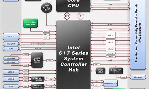 x86兼容台式电脑好吗_适合x86的电脑系统