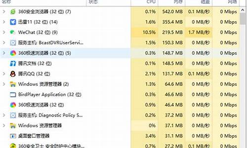 电脑系统占用率过高_系统占用率高怎么解决