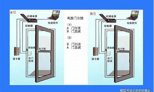 门口门控电脑系统怎么弄,电脑控制门禁怎么安装