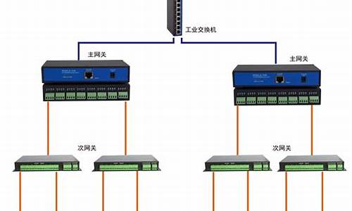 电脑群控电脑_群控电脑系统