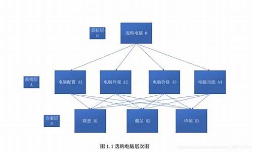 文件系统对象_电脑系统对象层次