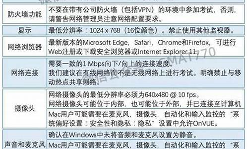 epic电脑系统要求,epic需要