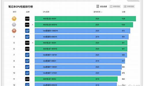 2022电脑系统排行榜,2021年电脑系统哪个最好用