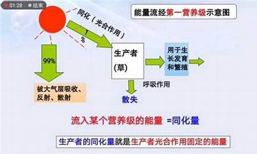 电脑系统中的能量,电脑典型能源消耗高好还是低好