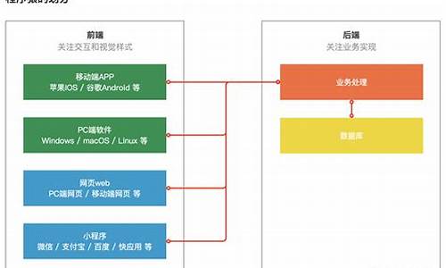 后端程序员用什么电脑,后端用什么电脑系统