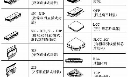 封装电脑系统教程_哪里有靠谱的封装电脑系统