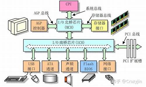 系统建设包括哪些阶段_电脑系统建设是什么意思