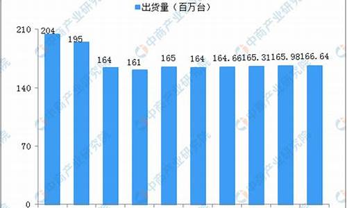 电脑系统使用人数大数据,2020电脑用户人数