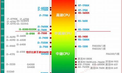 2017年电脑系统排行,2017年电脑系统排行榜最新