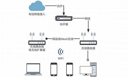 电脑的系统放在哪里,家里的电脑系统哪里来的