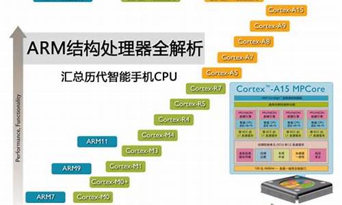 win10 arm是什么,电脑系统arm是什么意思