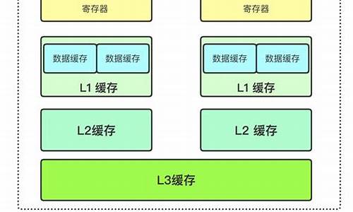 电脑系统综述,系统综述的步骤和方法