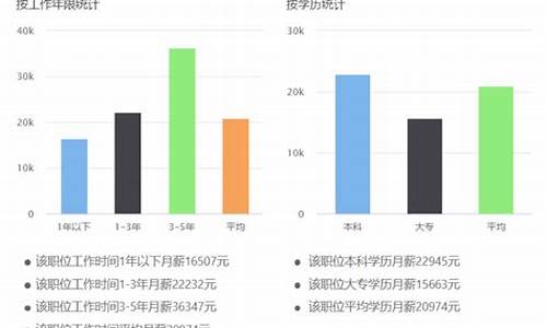 电脑技术人员工资多少,电脑系统的工资待遇