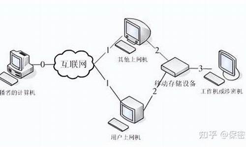 涉密电脑操作系统_涉密电脑系统能用win系统么