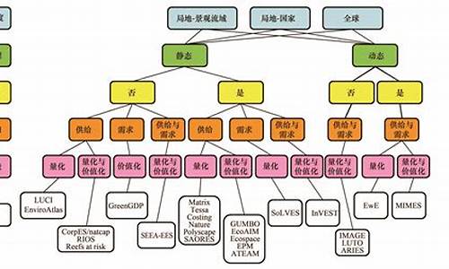 电脑系统生态包括什么,电脑的生态系统