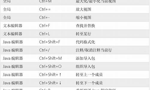 电脑端口种类,电脑系统端口快捷键