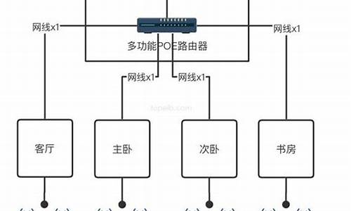 家庭系统模型_分析家庭电脑系统设计方法