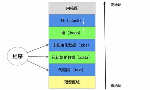 电脑系统存储空间管理_电脑系统存储在哪