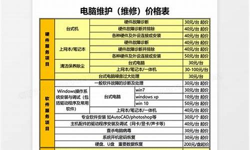 电脑维护费计入什么会计科目_电脑系统维护费报告