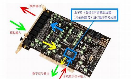 电脑系统有两个声卡_为什么电脑有两个声卡驱动程序