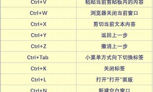 电脑系统快捷键里面没有USB_电脑热键没有usb启动