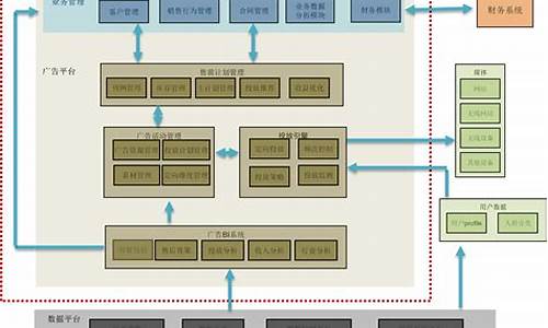 系统分析在哪里,电脑系统分析怎么写